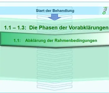 Ablauf der Hypnosebehandlung: Abklärung der Rahmenbedingungen - www.hypnose-hilfe.ch, Winterthur - Zürich